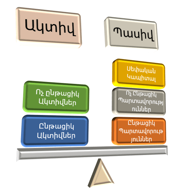 ՀԱՇՎԱՊԱՀՈՒԹՅՈՒՆ - ՀԱՇՎԱՅԻՆ ՊԼԱՆ - ԱԿՏԻՎՆԵՐ - ՊԱՍԻՎՆԵՐ