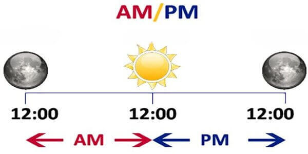 Ի՞ՆՉ ԵՆ ՆՇԱՆԱԿՈՒՄ AM ԵՎ PM ԱՆԳԼԵՐԵՆ ԺԱՄԱՆԱԿԻ ՀԱՍԿԱՑՈՒԹՅՈՒՆՆԵՐԸ