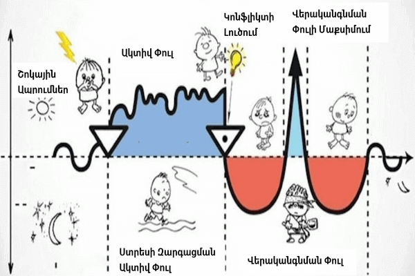 ԱՌՈՂՋՈՒԹՅՈՒՆ - ԲՈՒԺՈՒՄ - ԿԼԻՆԻԿԱ 