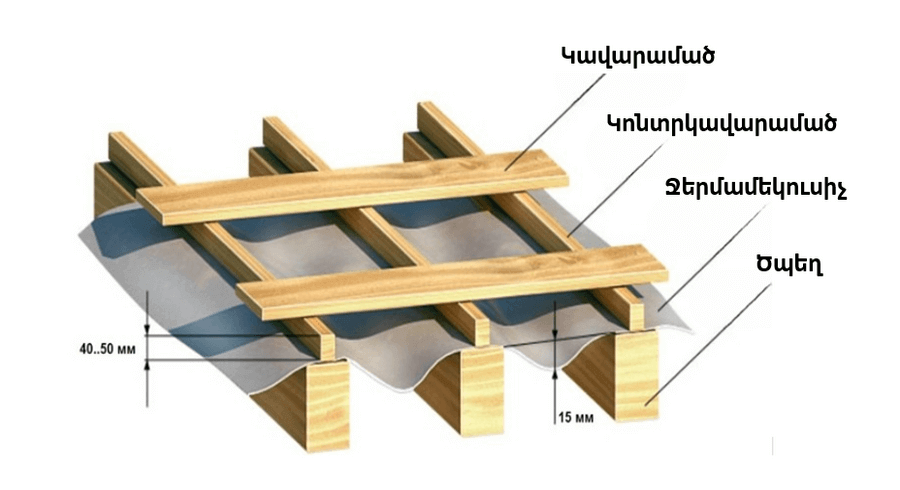 ՏԱՆԻՔԻ ( ՏԱՆԻՔՆԵՐԻ ) ԿԱՌՈՒՑՈՒՄ / ՏԱՆԻՔԻ ԾԱԾԿԵՐ / ՏԱՆԻՔՆԵՐԻ ԿԱՌՈՒՑՄԱՆ ՓՈՒԼԵՐԸ