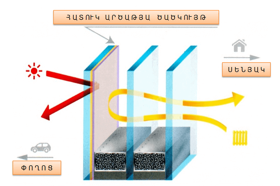 ՊԱՏՈՒՀԱՆՆԵՐ - ՊԱՏՈՒՀԱՆ - PATUHAN - PATUHANNER - PLAST