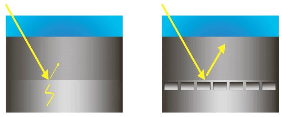 ՍՈԼԱՐ ՊԱՆԵԼՆԵՐ - ԱՐևԱՅԻՆ ՀԱՄԱԿԱՐԳԵՐ - ՍՈԼԱՐՈՆ - ՍՈԼԱՐԱ - ԱՐևԱՅԻՆ ՎԱՀԱՆԱԿՆԵՐԻ ԱՐՏԱԴևՈՒԹՅՈՒՆ