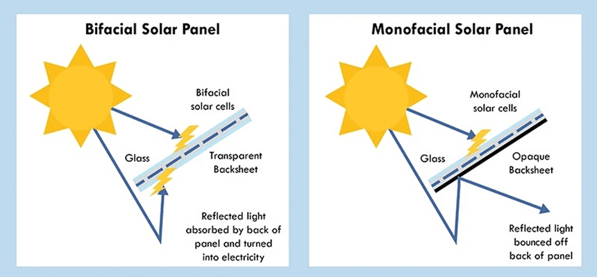 ԱՐԵՎԱՅԻՆ ՎԱՀՆԱԿՆԵՐ - ԱՐԵՎԱՅԻՆ ՊԱՆԵԼՆԵՐ - ԱՐևԱՅԻՆ ՎԱՀԱՆԱԿ - ԱՐևԱՅԻՆ ԿԱՅԱՆՆԵՐ - ԱՐևԱՅԻՆ ՊԱՆԵԼ - SOLAR VAHANAKNERI NERMUCUM - ՍՈԼԱՐ ԱՐևԱՅԻՆ ՎԱՀԱՆԱԿՆԵՐ- AREVAYIN SOLAR PANELNER - ԱՐևԱՅԻՆ ՀԱՄԱԿԱՐԳԵՐ - ԷՆԵՐԳԵՏԻԿԱ