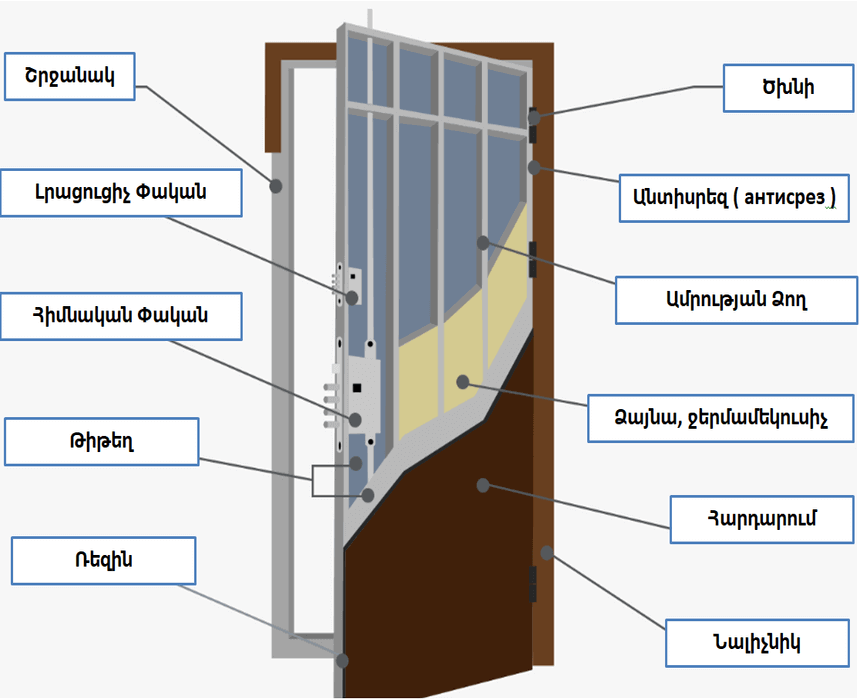 ԴՌԵՆՐԻ ԽԱՆՈՒԹ - ՄՈՒՏՔԻ ԴՌՆԵՐ - ՄԵՏԱՂՅԱ ՄՈՒՏՔԻ ԴՈՒՌ - ՄՈՒՏՔ - ԴՌՆԵՐ - ԴՌՆԵՐԻ ԽԱՆՈՒԹՆԵՐ - ԴՌՆԵՐԻ ԱՐՏԱԴՐԱՄԱՍ - ՄԵՏԱՂԱԿԱՆ ԴՈՒՌ 