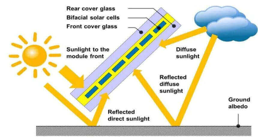 ՍՈԼԱՐ ՎԱՀՆԱԿԱՆԵՐ - ԱՐևԱՅԻՆ ՎԱՀԱՆԱԿՆԵՐ - ԱՐԵՎԱՅԻՆ ՎԱՀԱՆԱԿ - ԱՐևԱՅԻՆ ՎԱՀԱՆԱԿՆԵՐԻ ՎԱՃԱՌՔ - AREVAYIN VAHANAKNER - AREVAIN PANELNER - AREVAIN VAHANAK - SOLAR PANEL