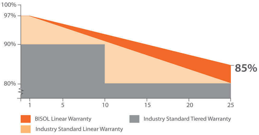 Արևային վահանակների - պանելների - կայանների - համակարգերի - մաշվածություն - սոլար պանելներ - սոլար վահանակ - պանել - arevayin panel - vahanak - solares - solaron - arpi solar - multi solar